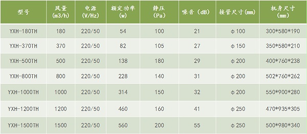 双向流新风换气机参数