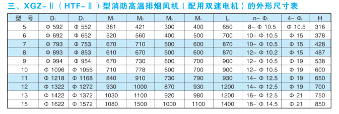 消防排烟风机