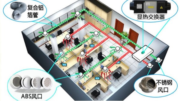 新风换气机多少钱一台-品质大过价钱[扬子江空调]