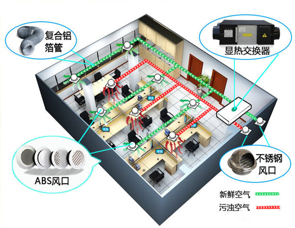 扬子江空调热回收新风换气机